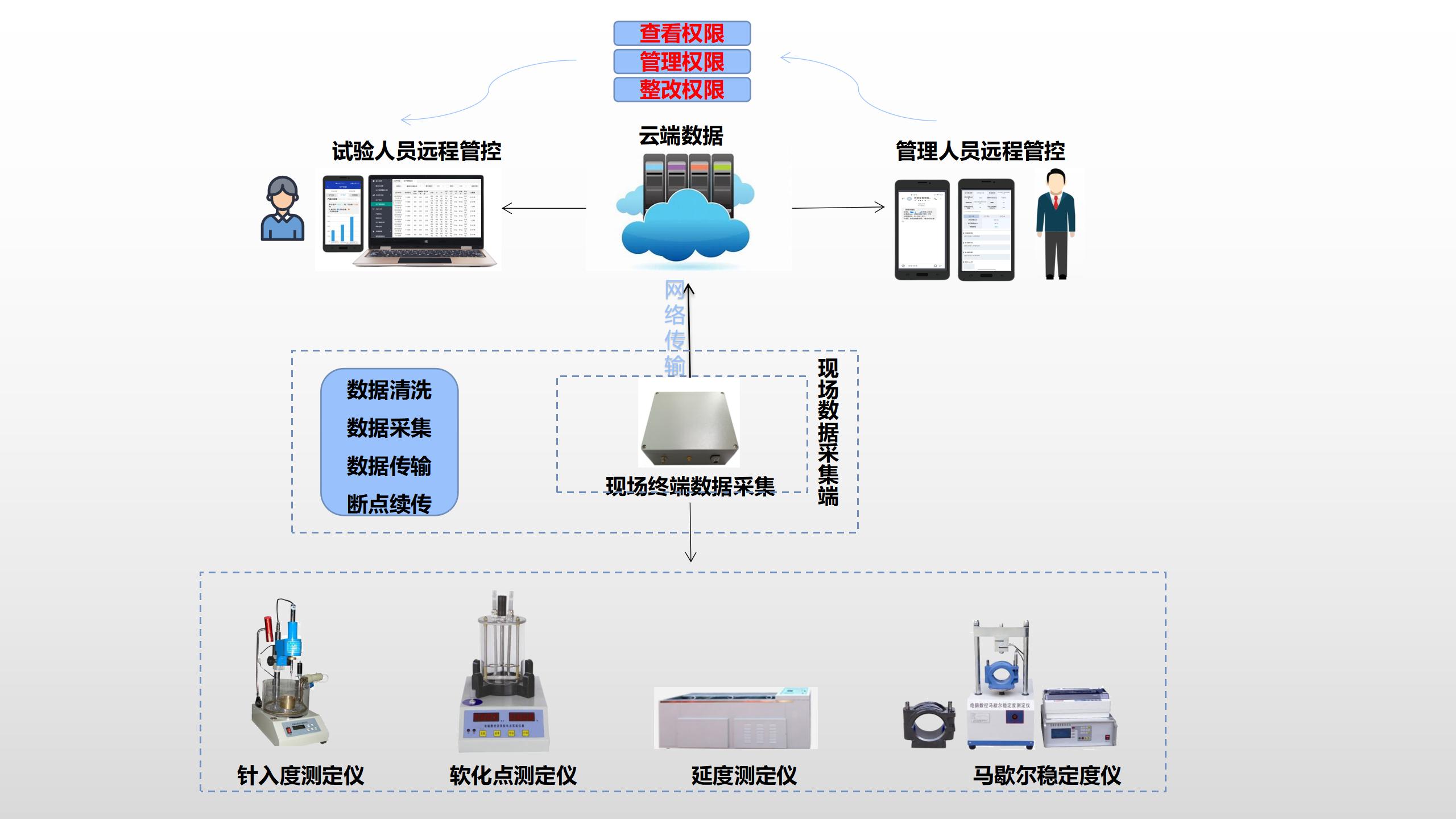 产品覆盖房建、市政、水利、交通等多个工程细分领域