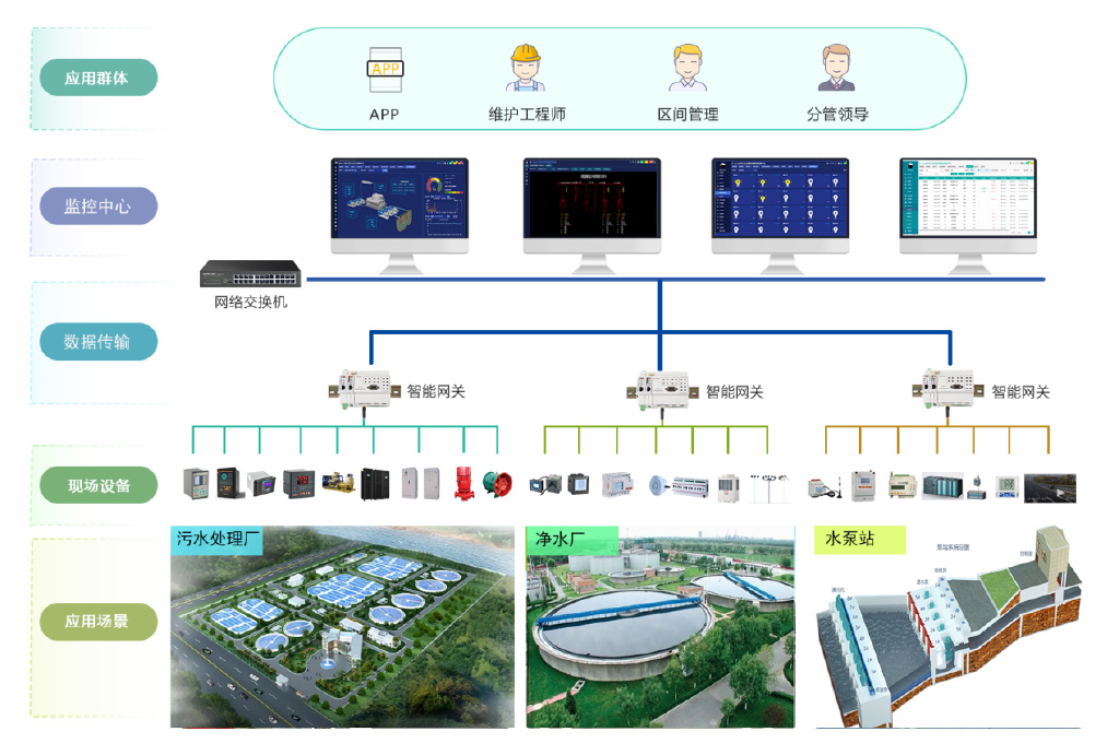 还涉及智能交通、智能家居等多个领域