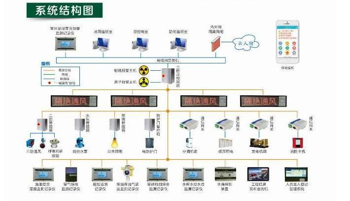 技术支撑:采用先进的图形化计划编辑引擎