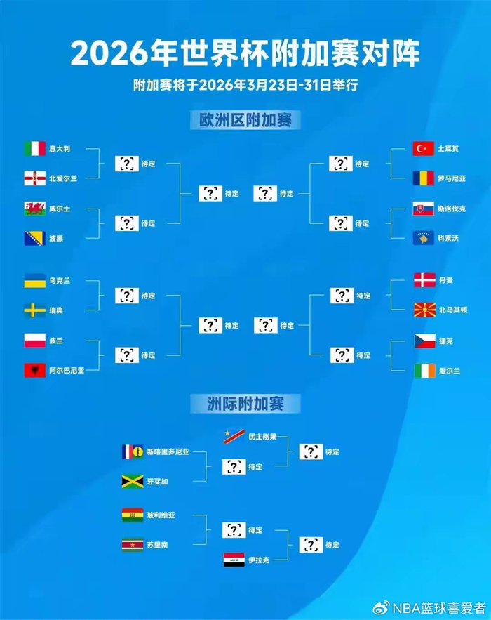 欧洲区附加赛四强路径分析：意大利土耳其或成